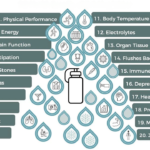 Power of Water: 10 Surprising Health Benefits You Never Knew!